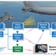 Illustration for article titled The Future Of Aerial Refueling Includes Stabilized Drogues And No Humans